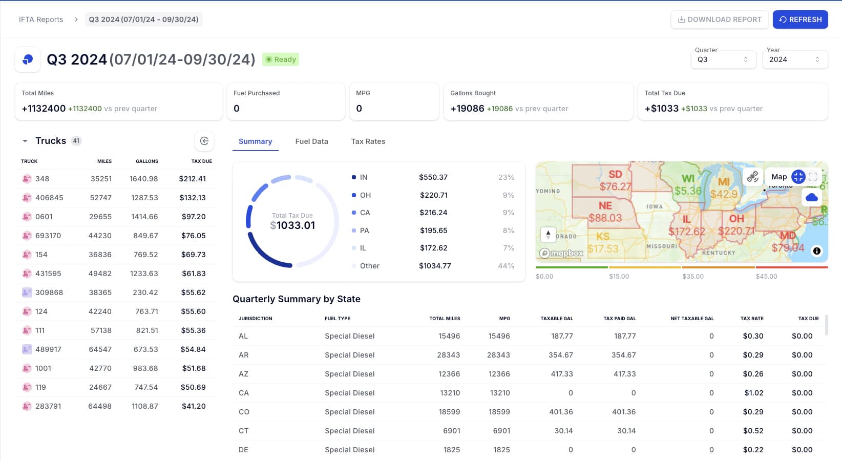 Revamped IFTA Reporting, Streamlined Navigation, Payout Nacha Export, Invoice Batches & Vektor AI Improvements