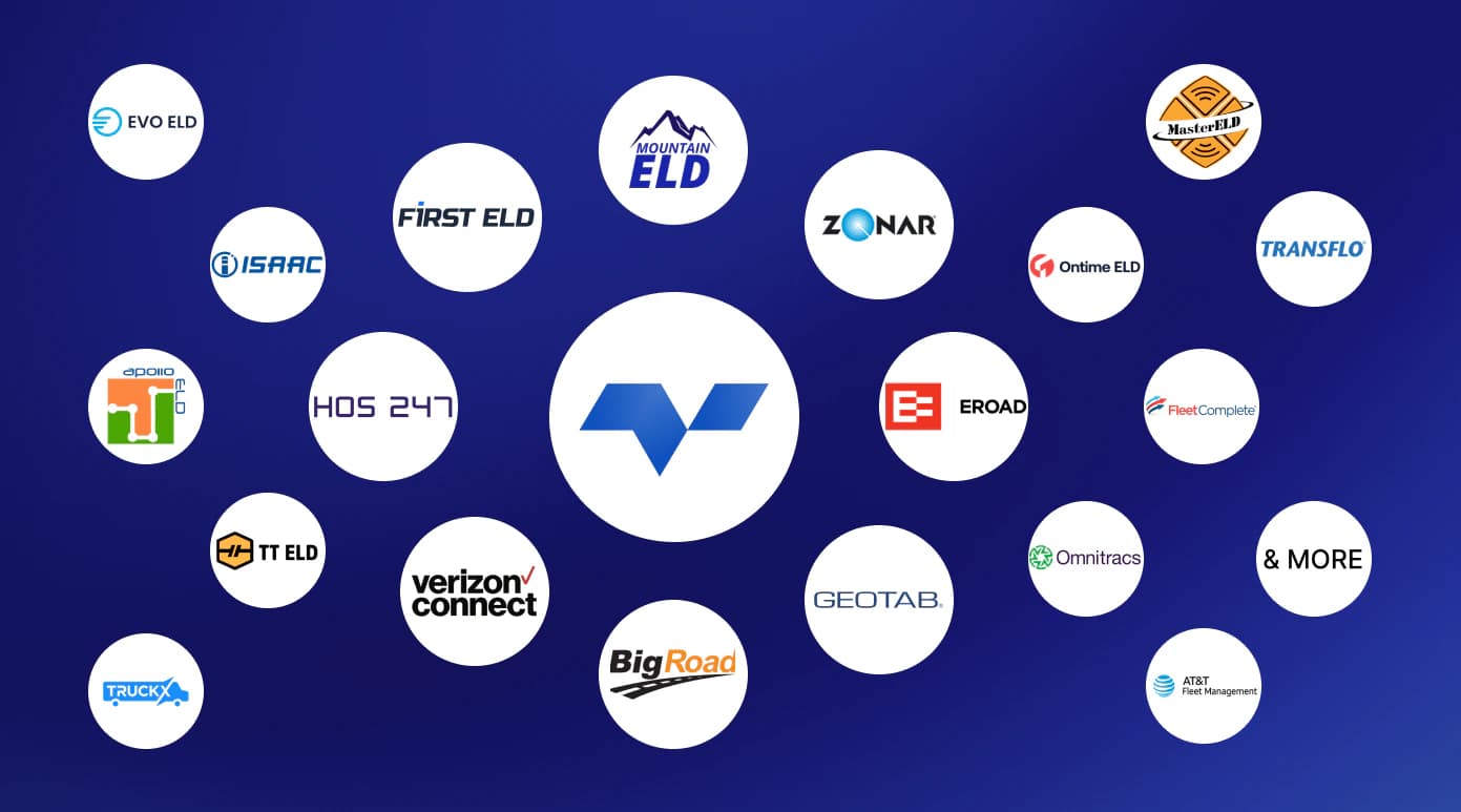 74 New ELD Integrations