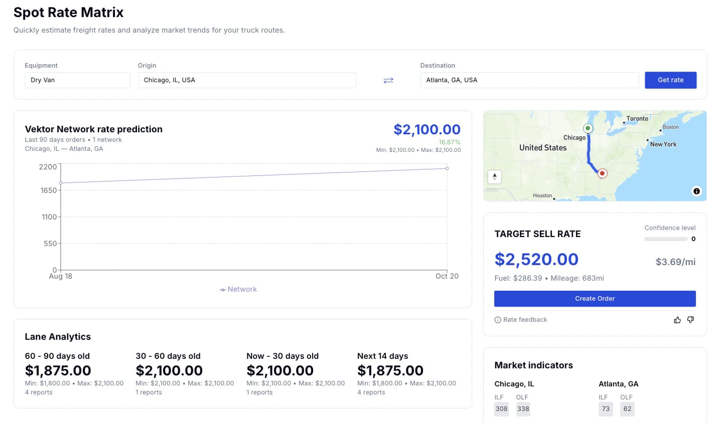 Spot Rate Matrix, Actual Mile Calculation, Drop Trailer Functionality, Custom Domain Settings & More
