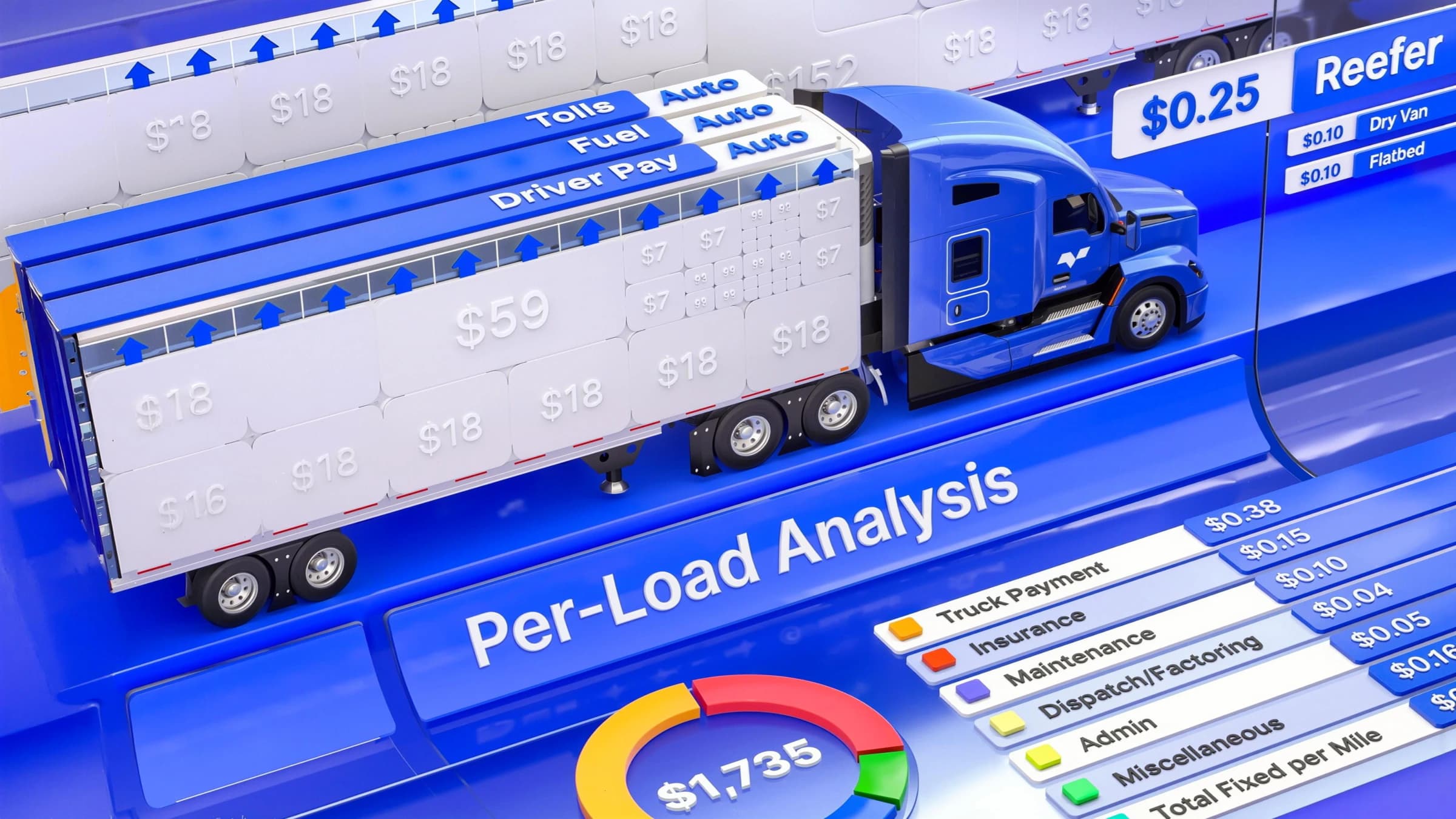 Profit Engine: Load-Level Profit, Live and Automated